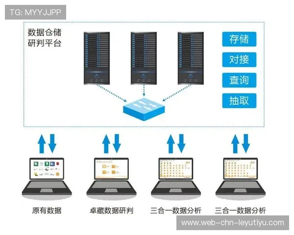 球员联赛数据被专家用于战术研判，球员联赛数据被专家用于战术研判的是